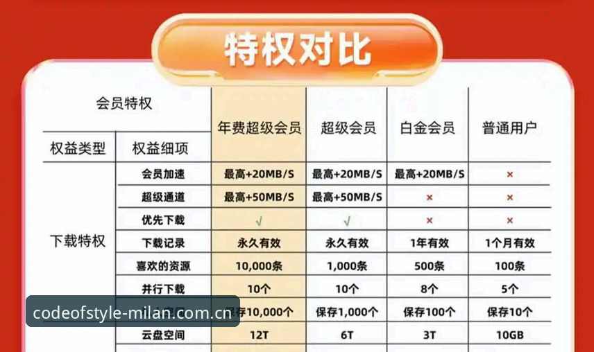 米兰官网会员怎么样 探底会员本质:米兰官网会员好不好,值不值得你花时间?